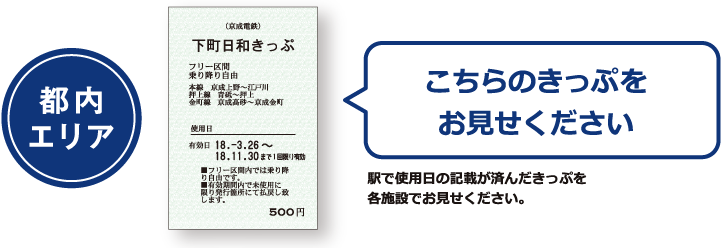 こちらのきっぷをお見せください