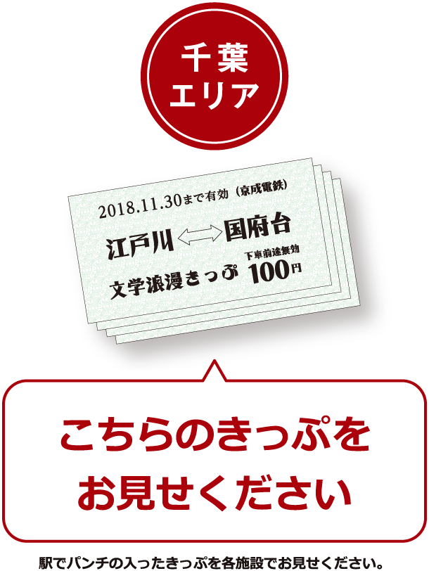 こちらのきっぷをお見せください